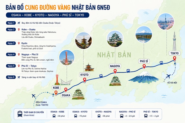 Bản đồ cung đường vàng
