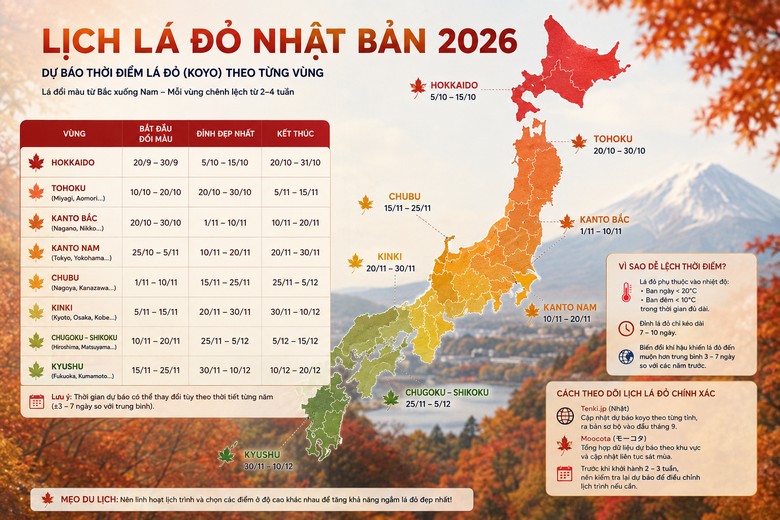 Lịch lá đỏ Nhật Bản